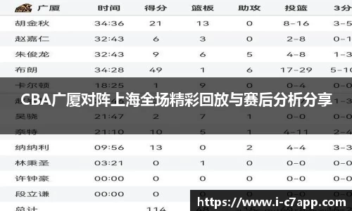 c7c7app